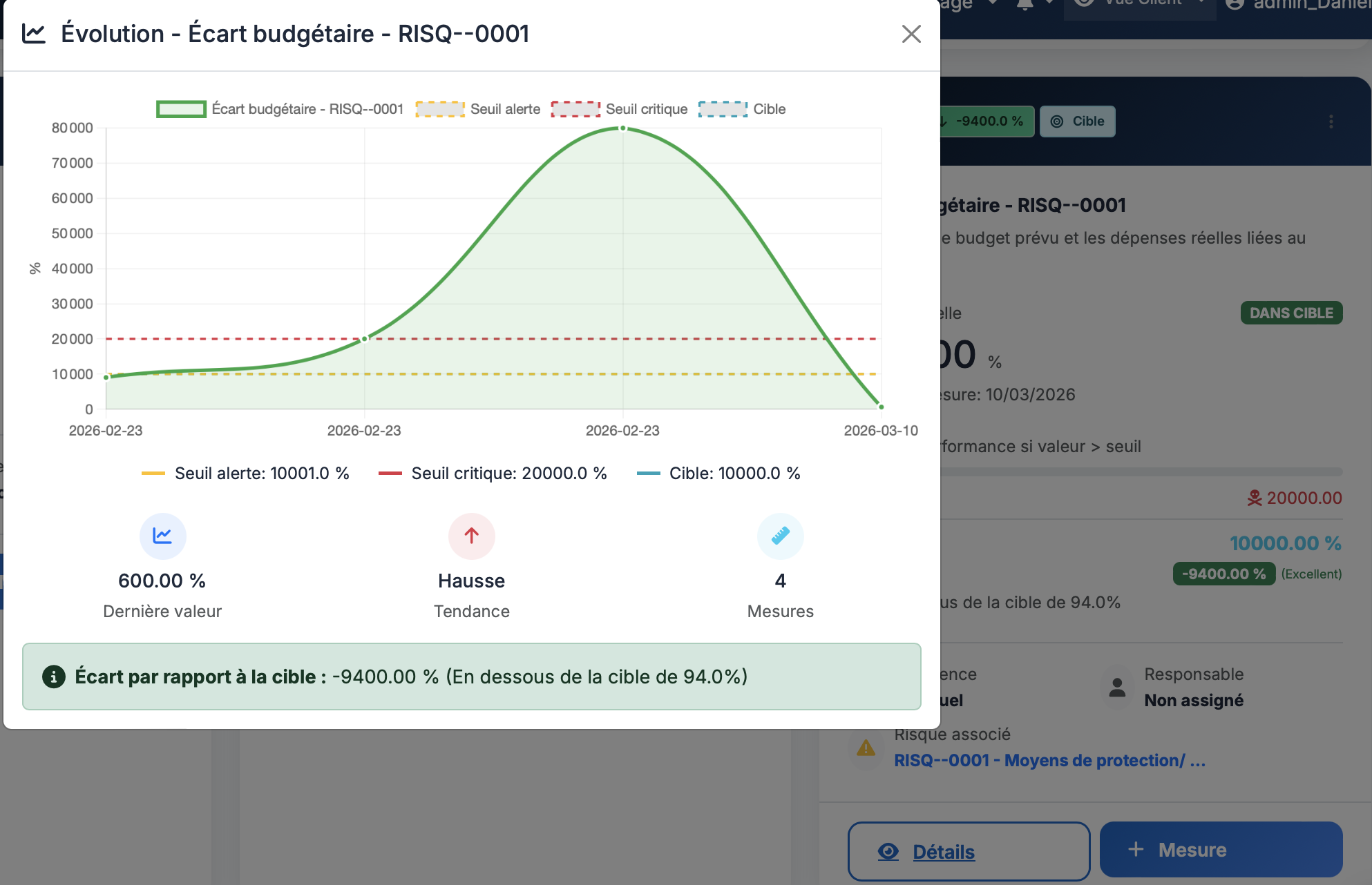 Indicateurs KRI